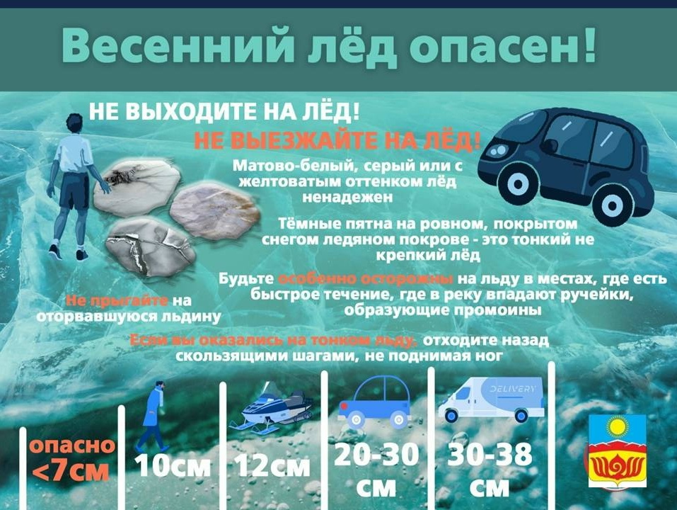 Памятка по безопасности на водных объектах в весенний период. Памятка по безопасности на водных объектах в весенний период.
