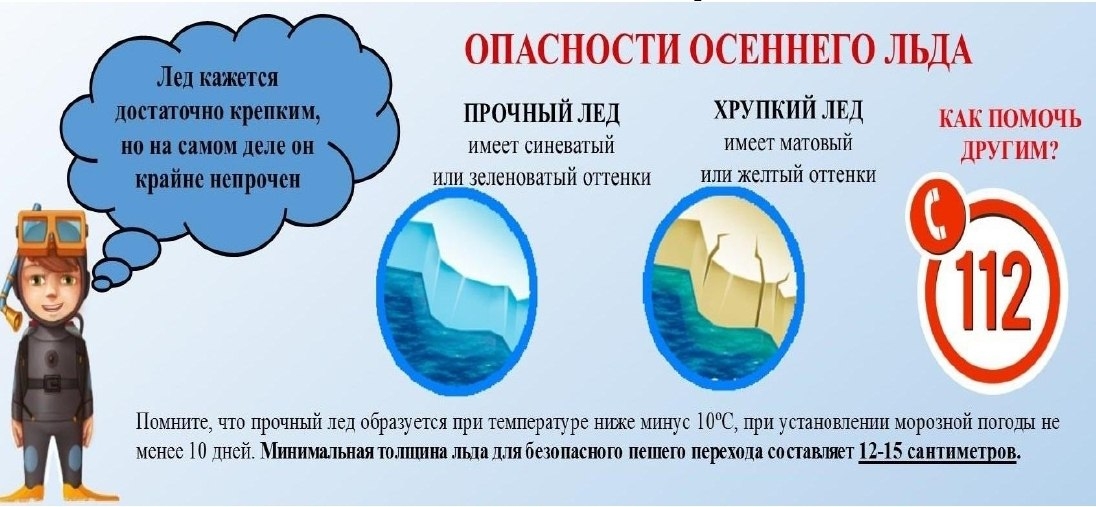 Памятка о недопустимости выхода на неокрепший лед в осенний период. Осторожно, тонкий лед! Памятка о недопустимости выхода на неокрепший лед в осенний период. Осторожно, тонкий лед!